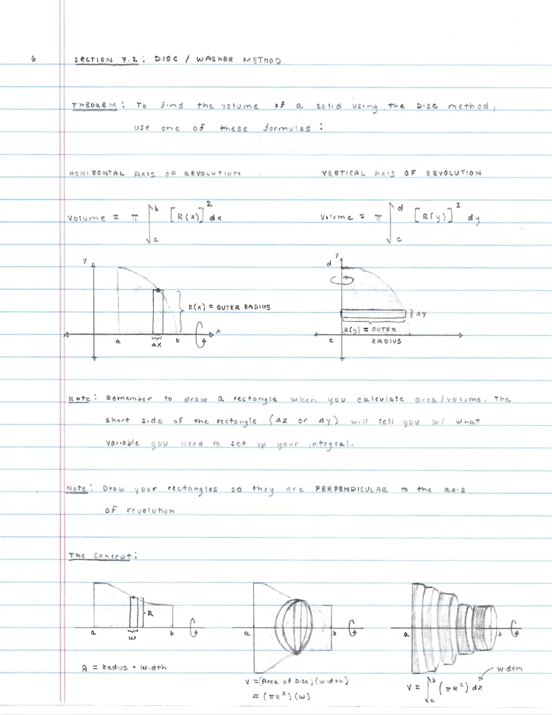 Disc/Washer Method