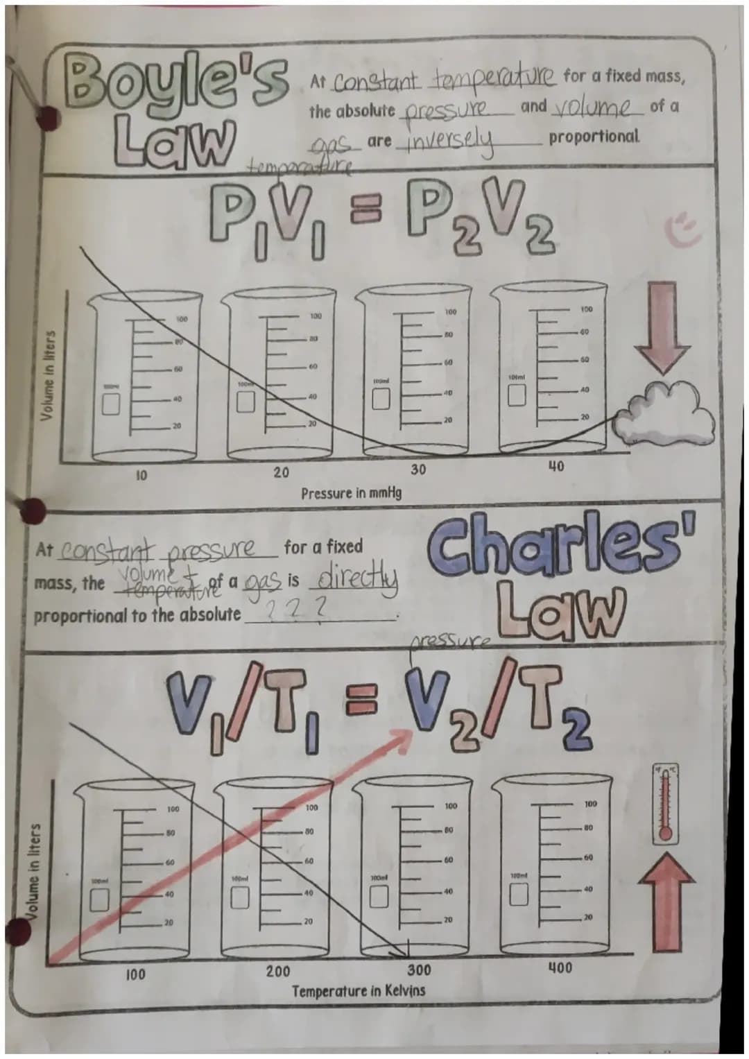 Fun with Gas Laws: Boyle's, Charles', and Gay-Lussac's Adventures!