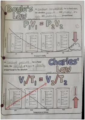 Know Gas Laws thumbnail