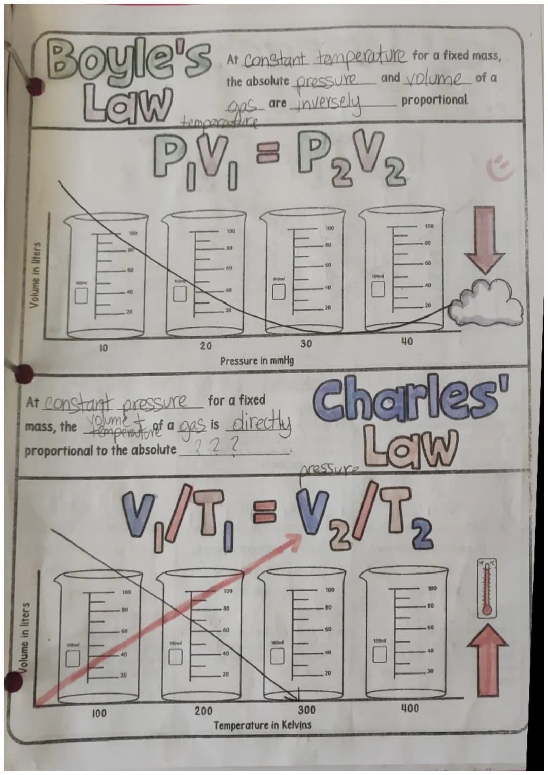 Volume in liters
Boyle's
Law
Volume in liters
10
80
50
60
60
1000
100ml
40
40
20
20
100
100
100
60
40
20
temperature
P₁V₁ = P₂V₂
2 2
100
At 