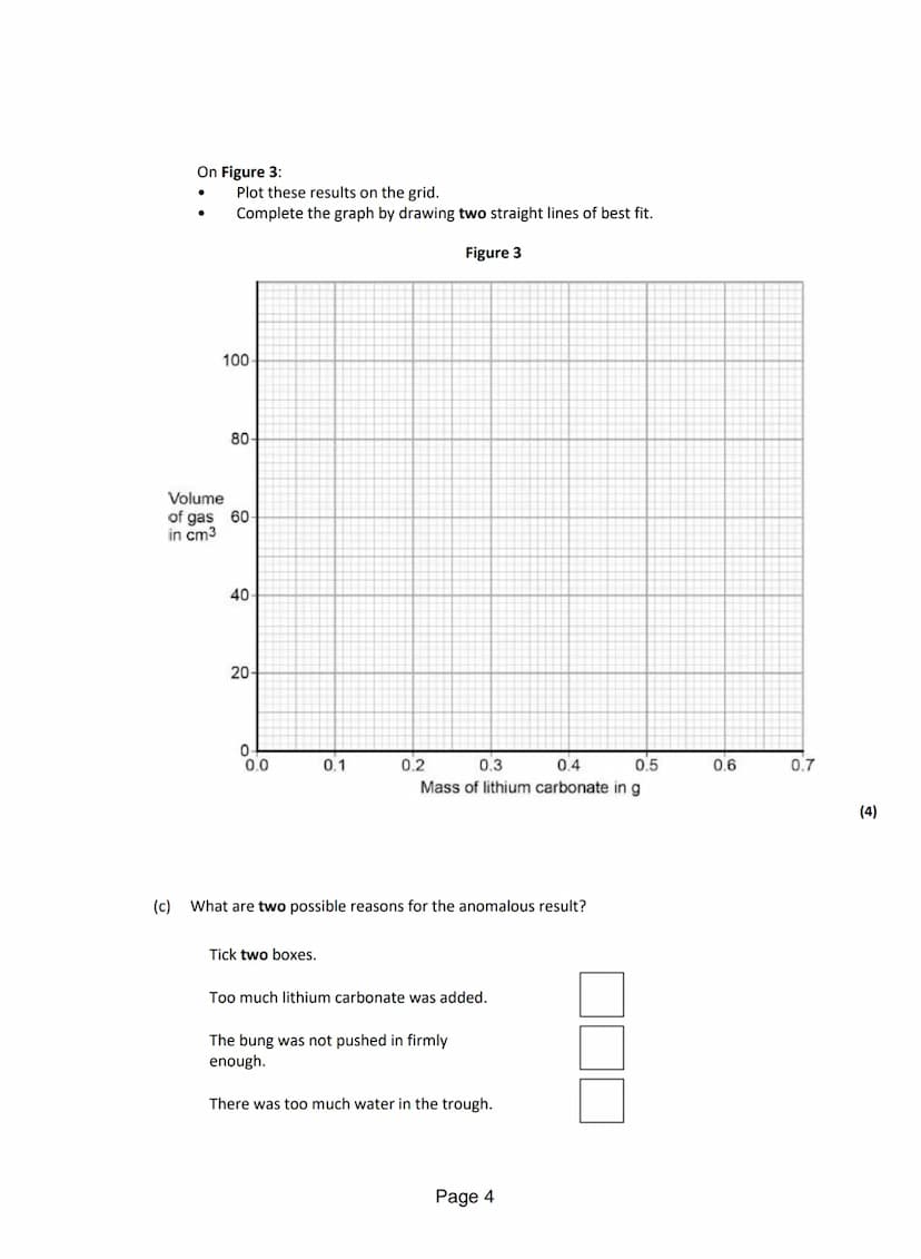 Q1.Lithium carbonate reacts with dilute hydrochloric acid.
A group of students investigated the volume of gas produced.
This is the method u