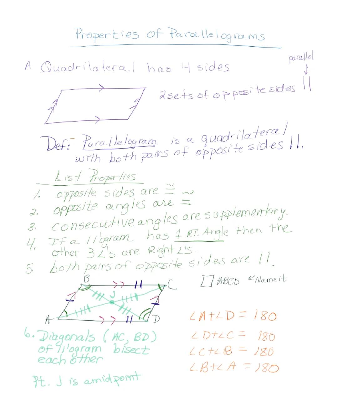 Properties of parallelogram