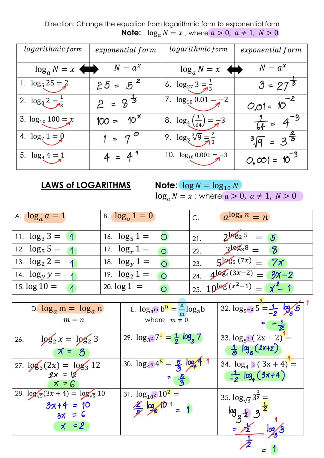First Name:......
Grade 10:..........
YEAR
SARASAS WITAED SAIMAI SCHOOL
Mathematics
Semester 1/2020-21
Last Name:.....
Class Number:........