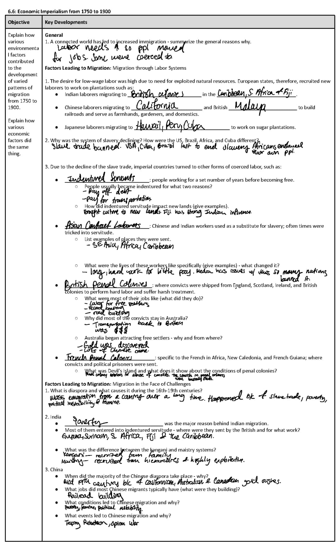 AP world history unit 6.6 to 6.8 reading guide/notes