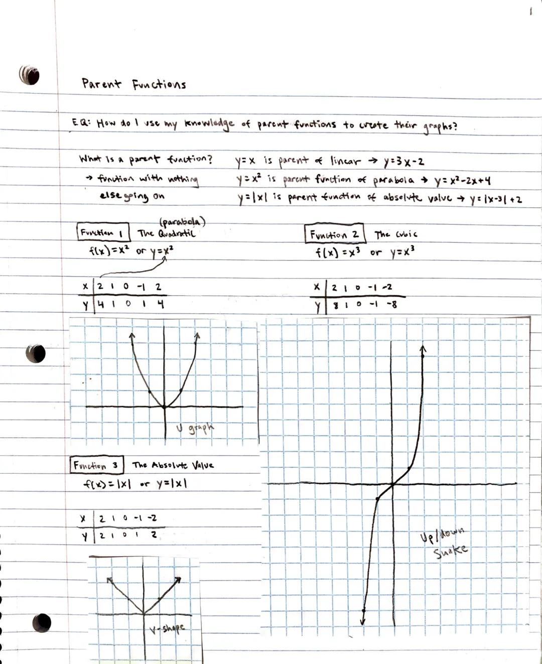 )
Parent Functions
EQ: How do I use my knowledge of parent functions to create their graphs?
y=x is parent of linear → y=3x-2
y=x² is parent