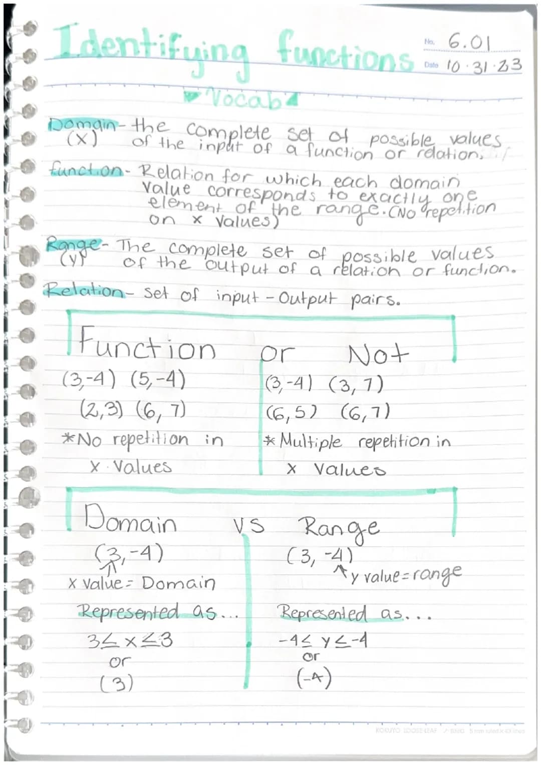 No.
6.01
Identifying functions -- 10:31:23
Date
Vocab4
Domain the complete set of possible values
of the input of a function or relation, f

