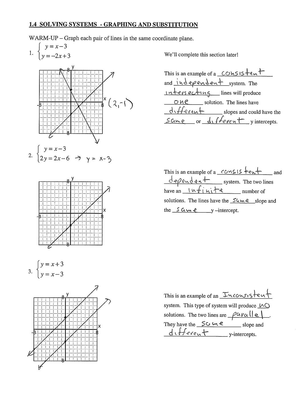 Understanding Systems of Equations: Graphing and Substitution Methods
