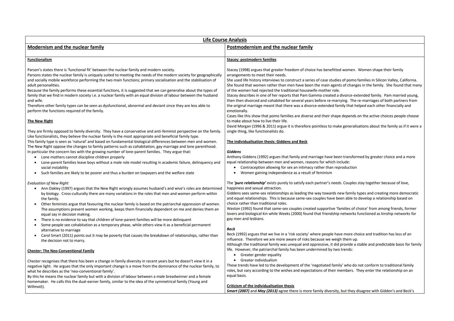 Ethnic differences in Family Patterns
Immigration into Britain since the 1950's has helped to create a greater ethnic diversity.
The followi