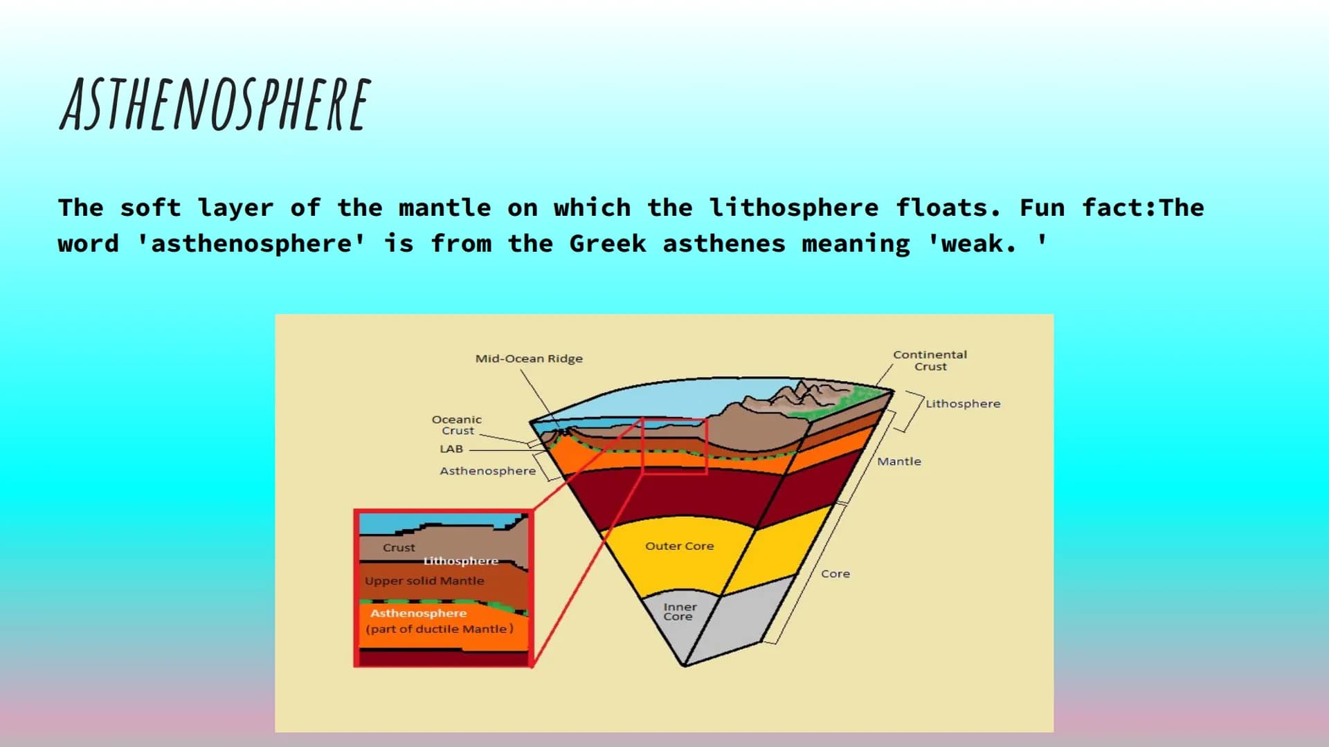 GEOLOGY UNIT 1 DEFINITIONS
Madison Carr ASTHENOSPHERE
The soft layer of the mantle on which the lithosphere floats. Fun fact: The
word 'asth