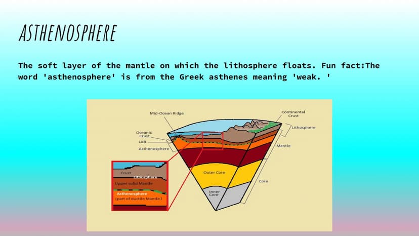 GEOLOGY UNIT 1 DEFINITIONS
Madison Carr ASTHENOSPHERE
The soft layer of the mantle on which the lithosphere floats. Fun fact: The
word 'asth