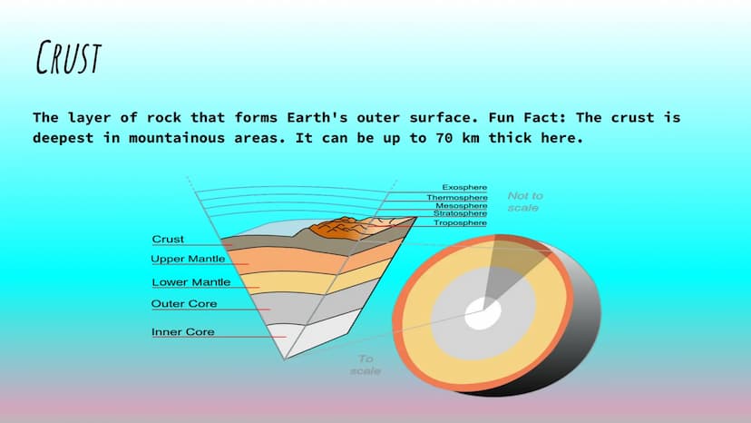 GEOLOGY UNIT 1 DEFINITIONS
Madison Carr ASTHENOSPHERE
The soft layer of the mantle on which the lithosphere floats. Fun fact: The
word 'asth