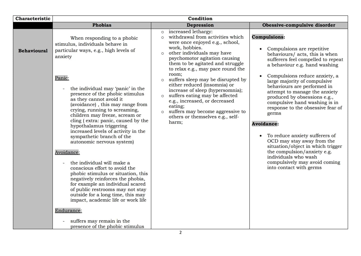 'A' LEVEL PSYCHOLOGY 2023 EXAMINATION
The behavioural, emotional and cognitive characteristics of phobias, depression and obsessive-compulsi