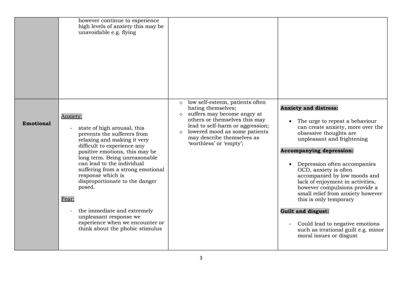 'A' LEVEL PSYCHOLOGY 2023 EXAMINATION
The behavioural, emotional and cognitive characteristics of phobias, depression and obsessive-compulsi