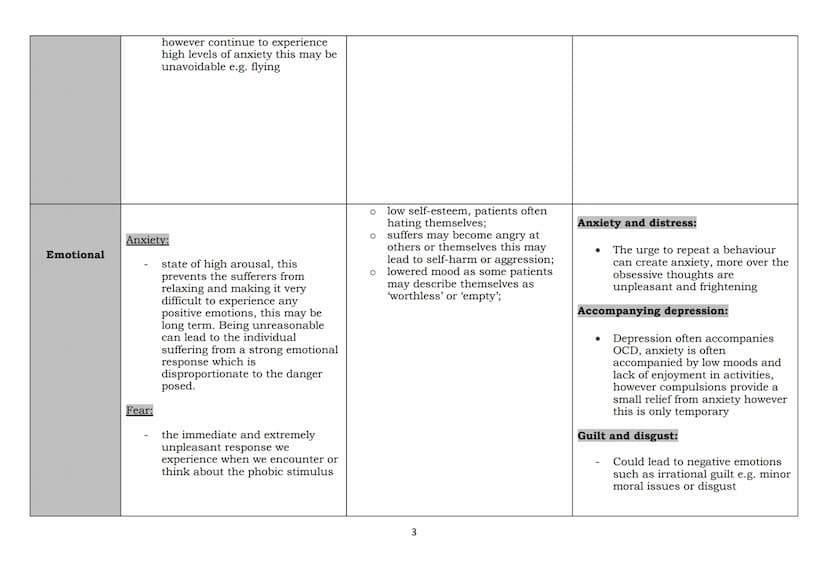 'A' LEVEL PSYCHOLOGY 2023 EXAMINATION
The behavioural, emotional and cognitive characteristics of phobias, depression and obsessive-compulsi