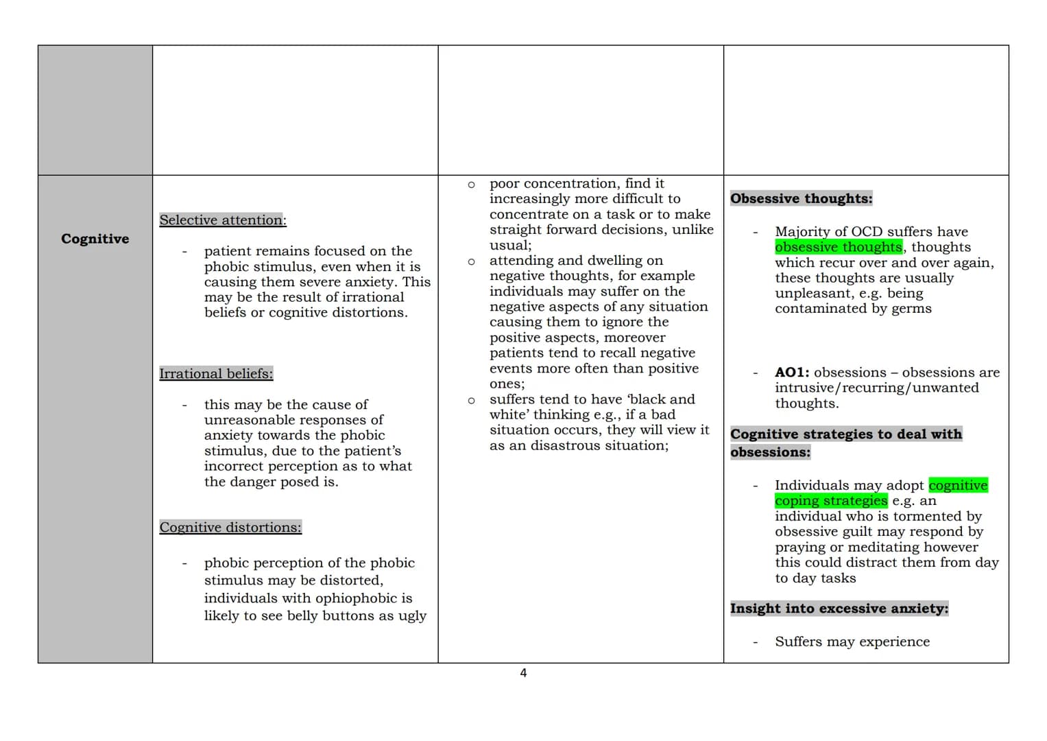 'A' LEVEL PSYCHOLOGY 2023 EXAMINATION
The behavioural, emotional and cognitive characteristics of phobias, depression and obsessive-compulsi