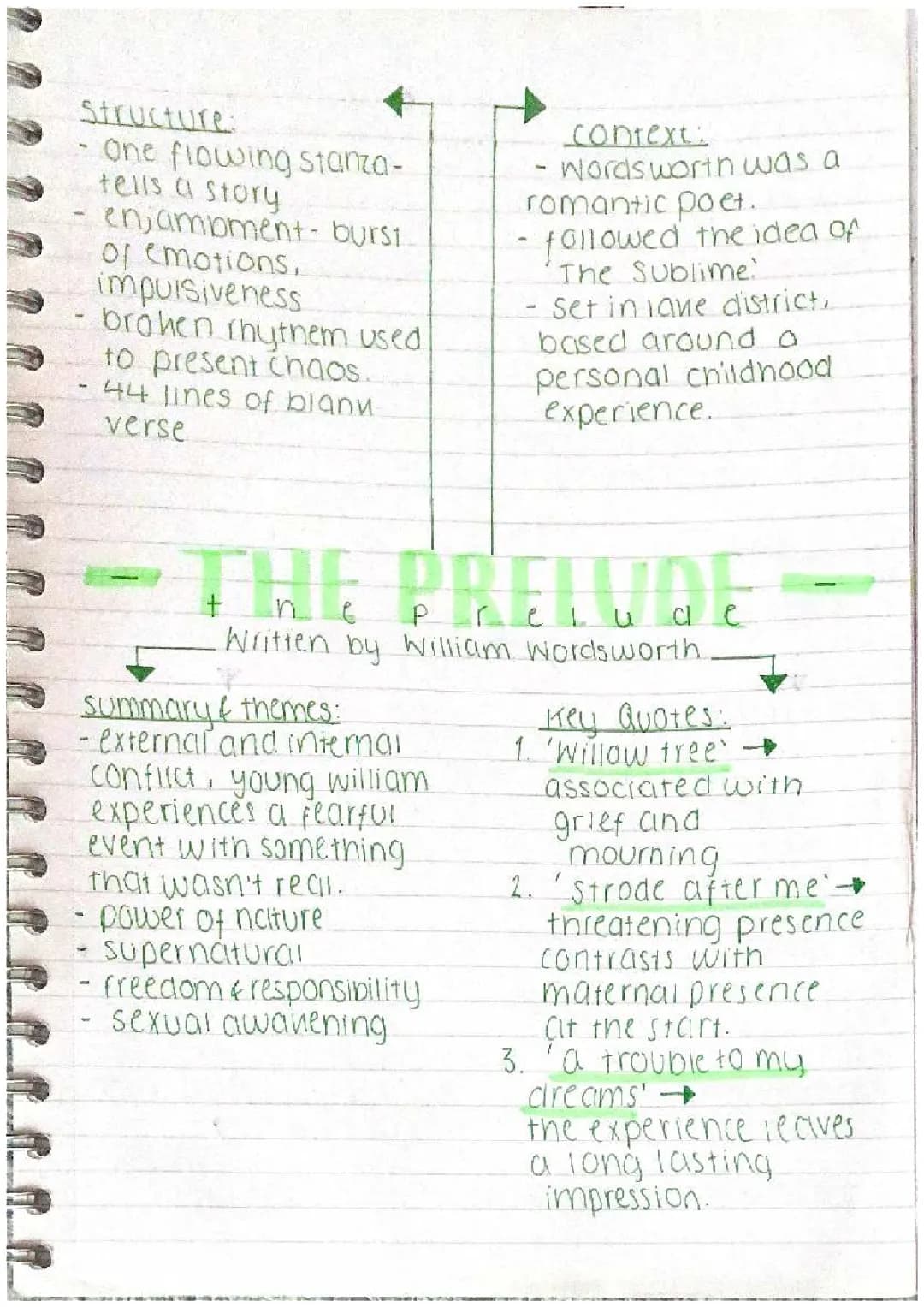 the prelude overview