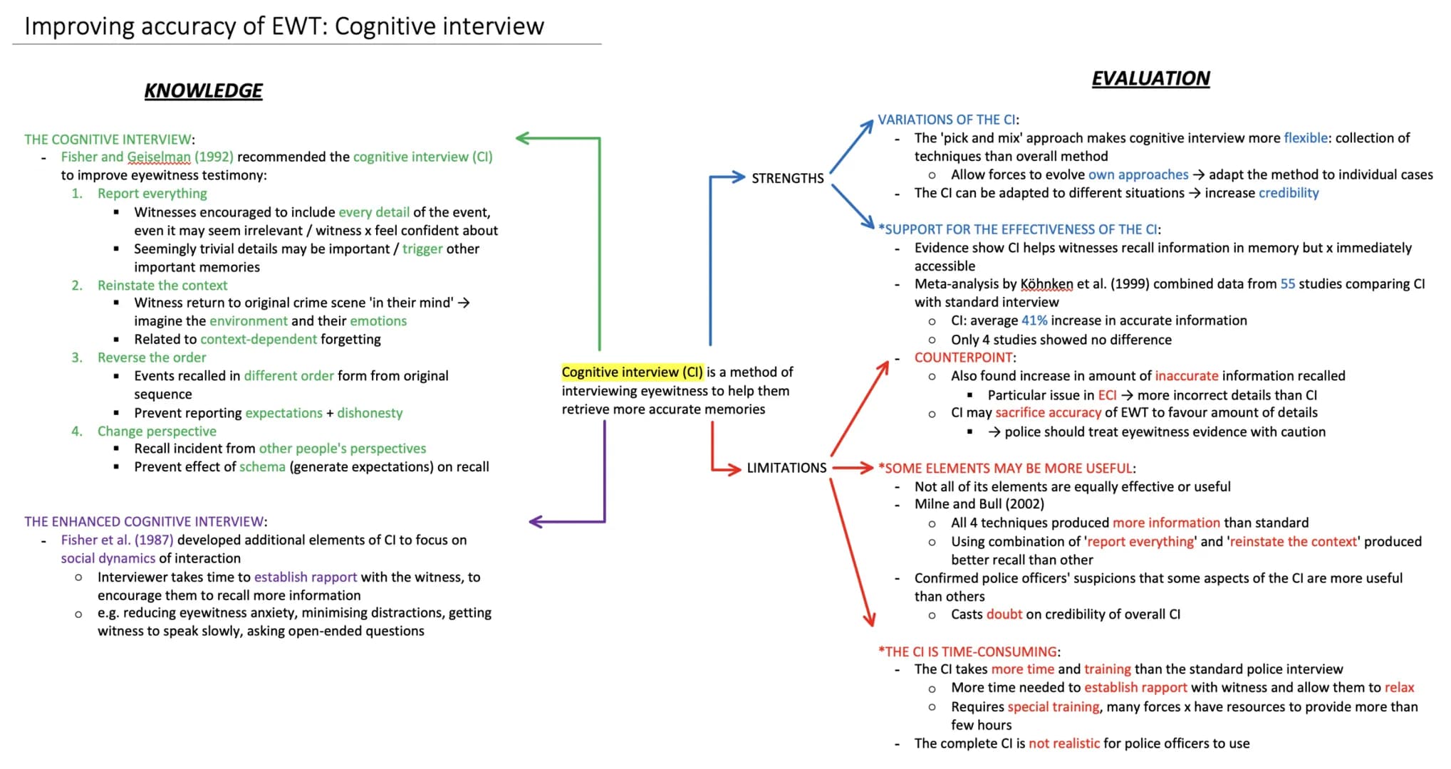 Improving accuracy of EWT: Cognitive interview
THE COGNITIVE INTERVIEW:
Fisher and Geiselman (1992) recommended the cognitive interview (CI)