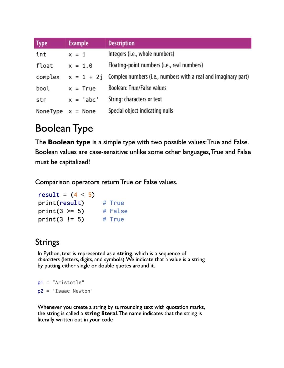 # Study Guide Charts
# Python Exam Reference Sheet

| Instruction | Assignment, print, and input | Explanation |
| ----------- | -----------