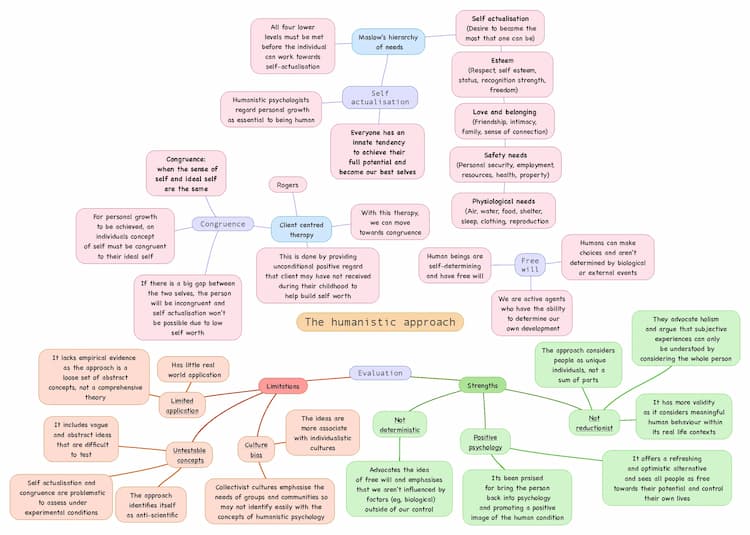 Know Humanistic approach  thumbnail