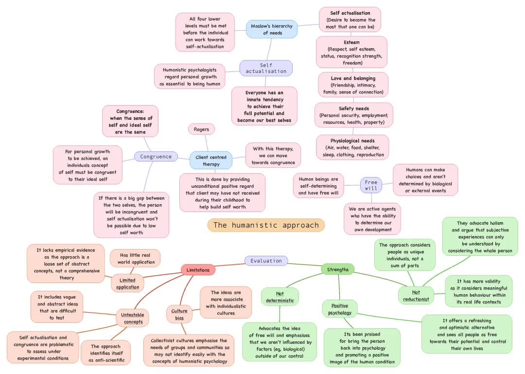 Humanistic approach 