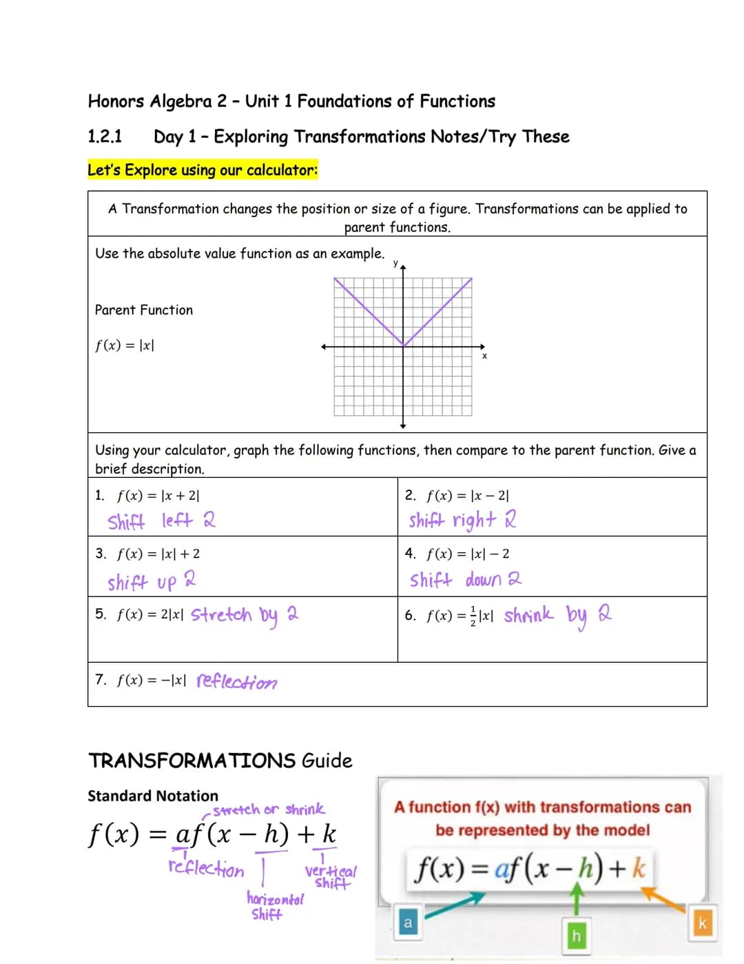 Fun with Algebra 2: Transformations and Graphs!