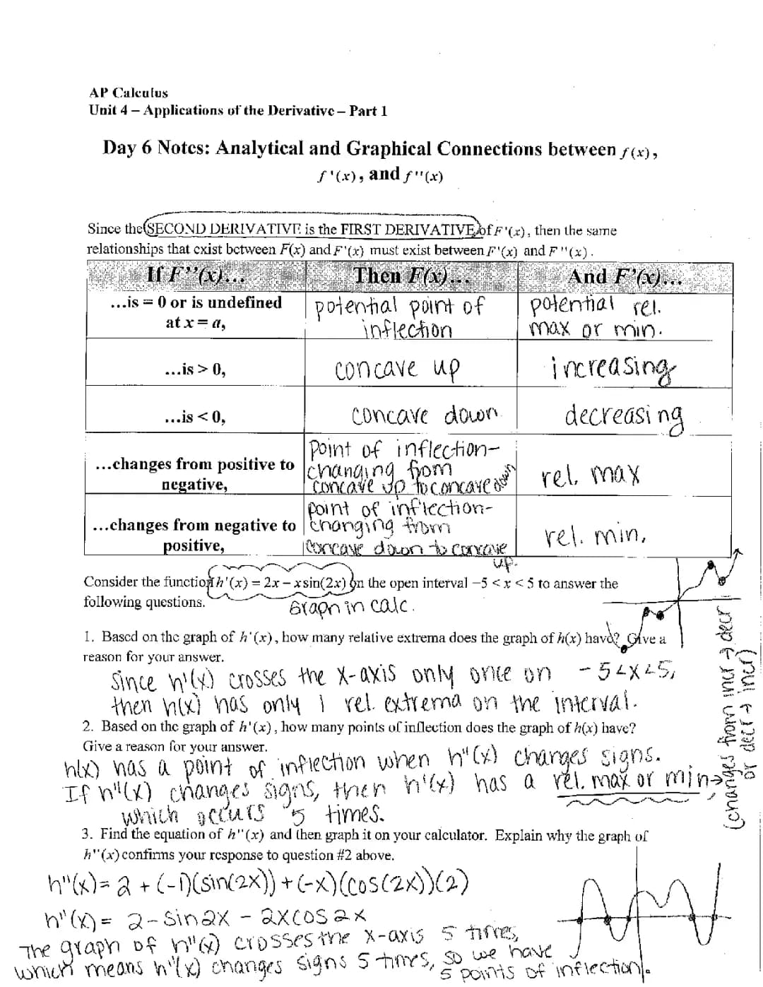 AP Calculus Fun: Easy Derivative Notes and Real-Life Applications PDF
