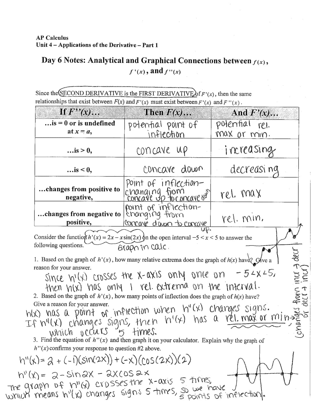AP Calculus
Unit 4 - Applications of the Derivative - Part 1
Day 6 Notes: Analytical and Graphical Connections between f(x),
f'(x), and ƒ"(x