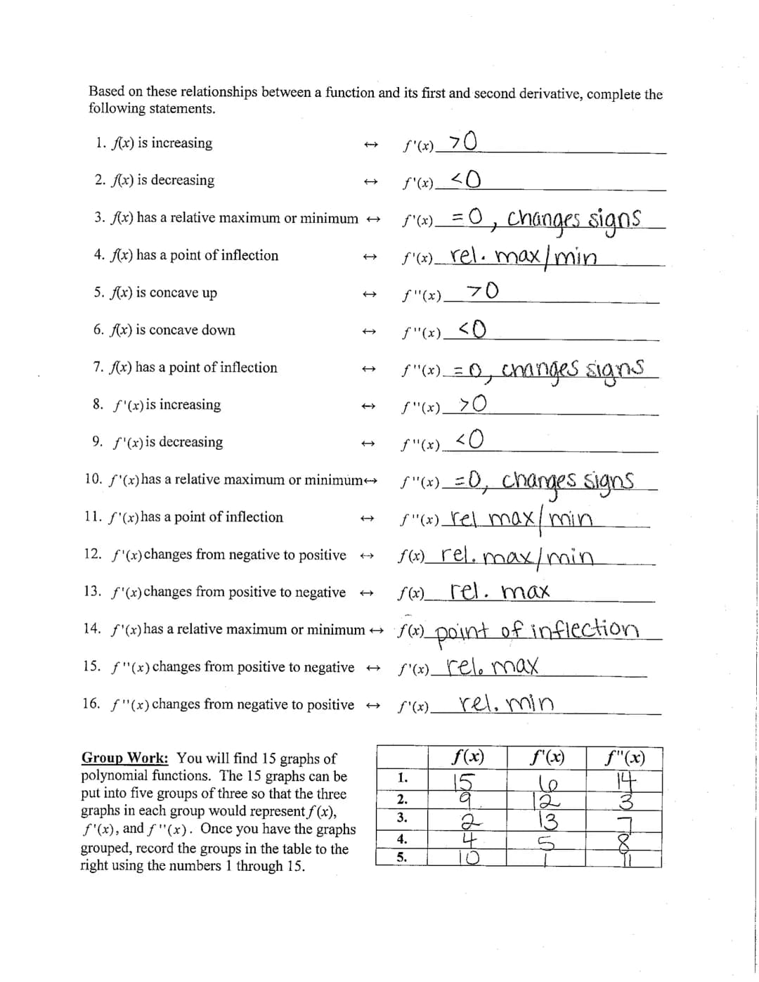 AP Calculus
Unit 4 - Applications of the Derivative - Part 1
Day 6 Notes: Analytical and Graphical Connections between f(x),
f'(x), and ƒ"(x