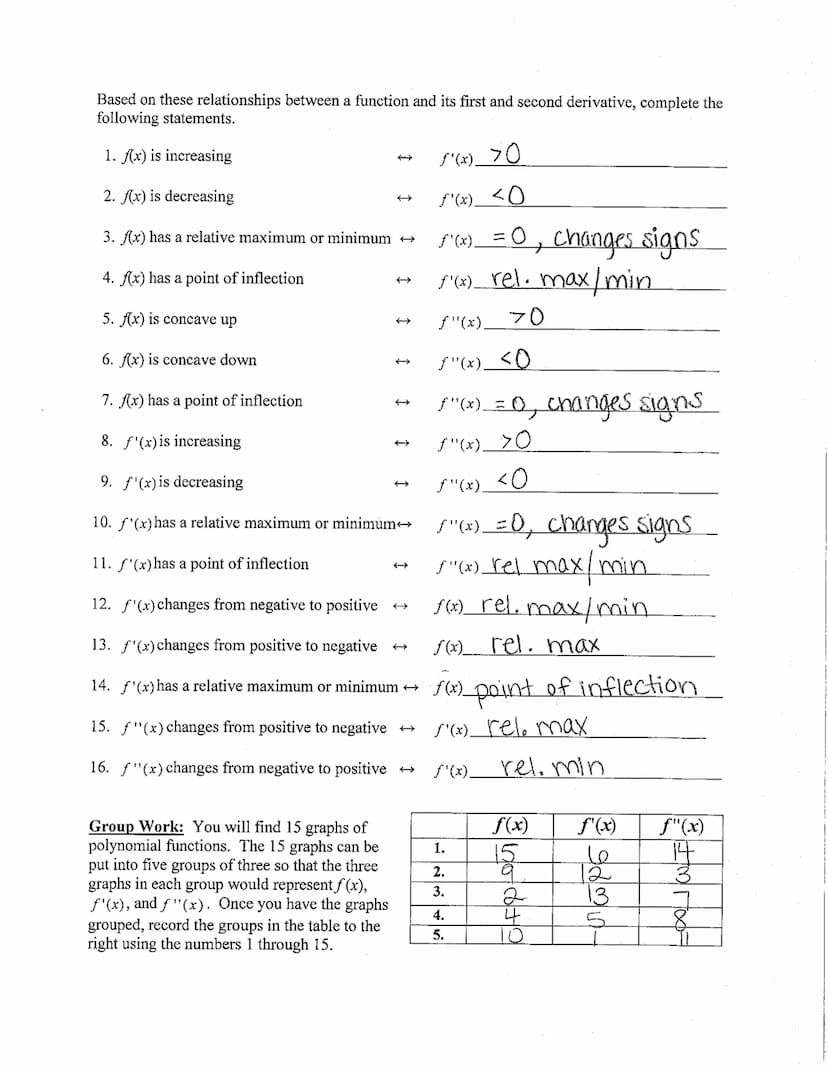 AP Calculus
Unit 4 - Applications of the Derivative - Part 1
Day 6 Notes: Analytical and Graphical Connections between f(x),
f'(x), and ƒ"(x