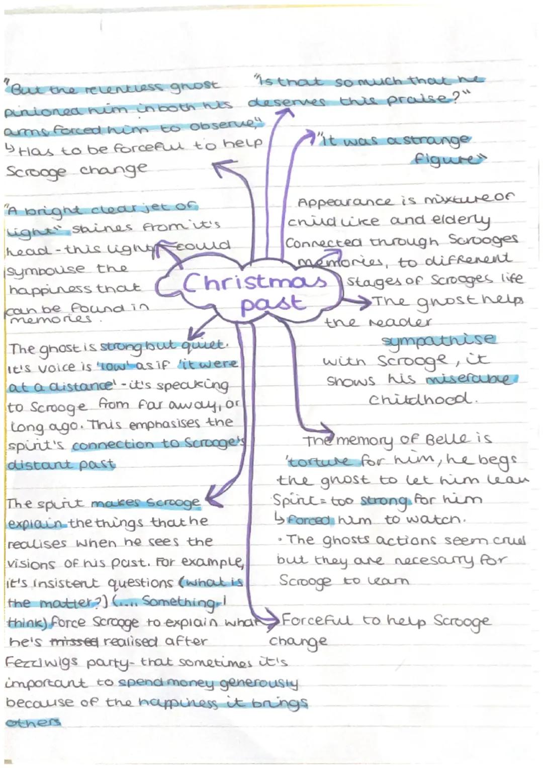 "But the relentless grost
pinioned him in both huts
arms forced him to observe"
" Has to be forceful to help
Scrooge change
"A bright clear 
