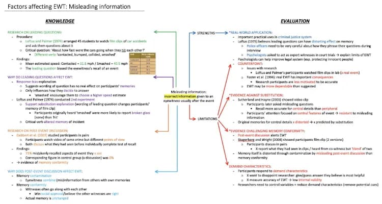 Know Factors affecting EWT: Misleading information thumbnail