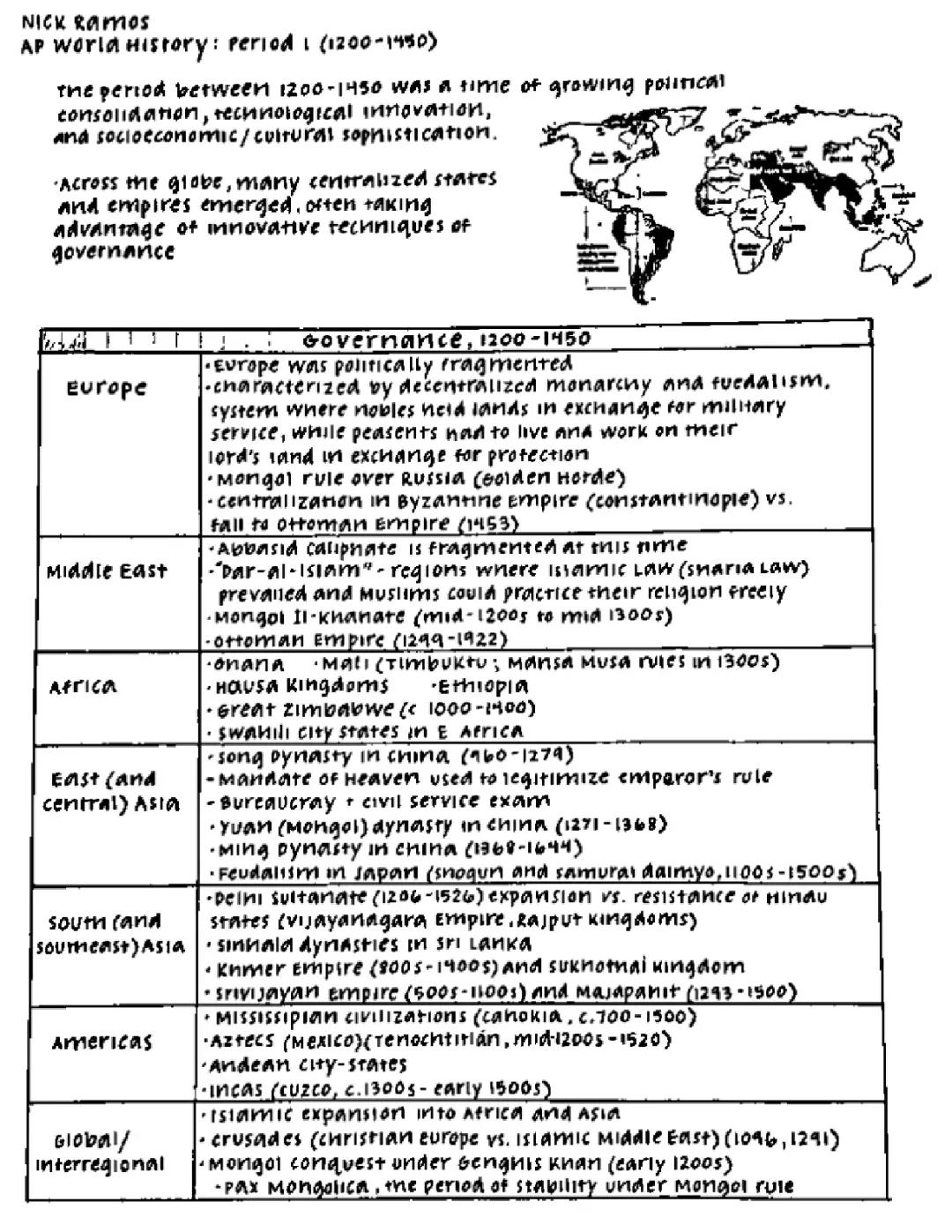 Period 1 (1200-1450) Review