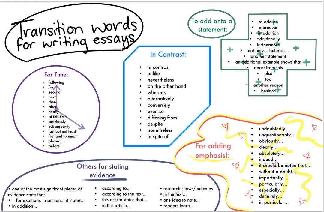 Cool Transition Words for Writing Essays