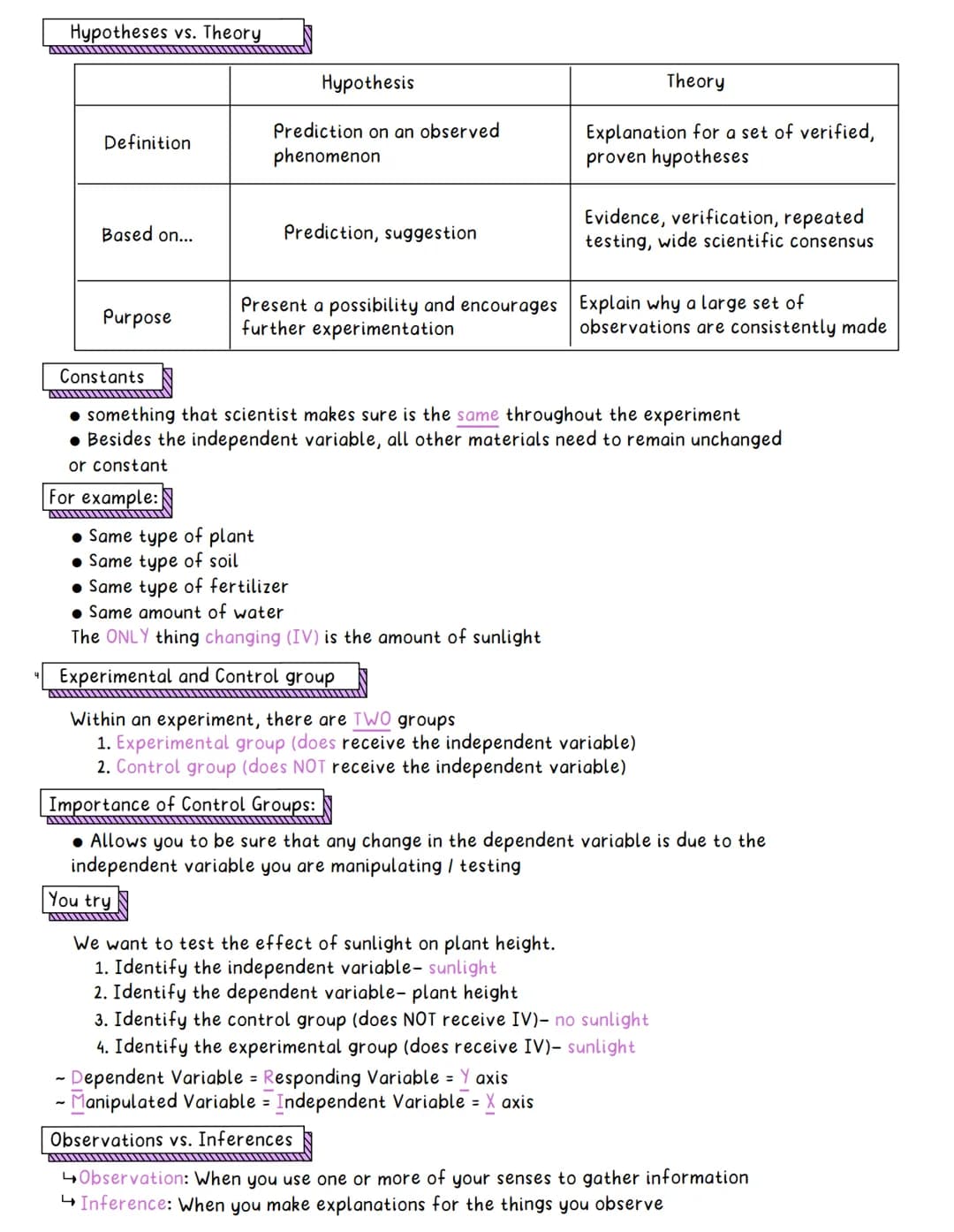 Aim: To identify, analyze and generate testable questions.
Scientific Method
Scientific method
1. Make observations and conduct research
3. 