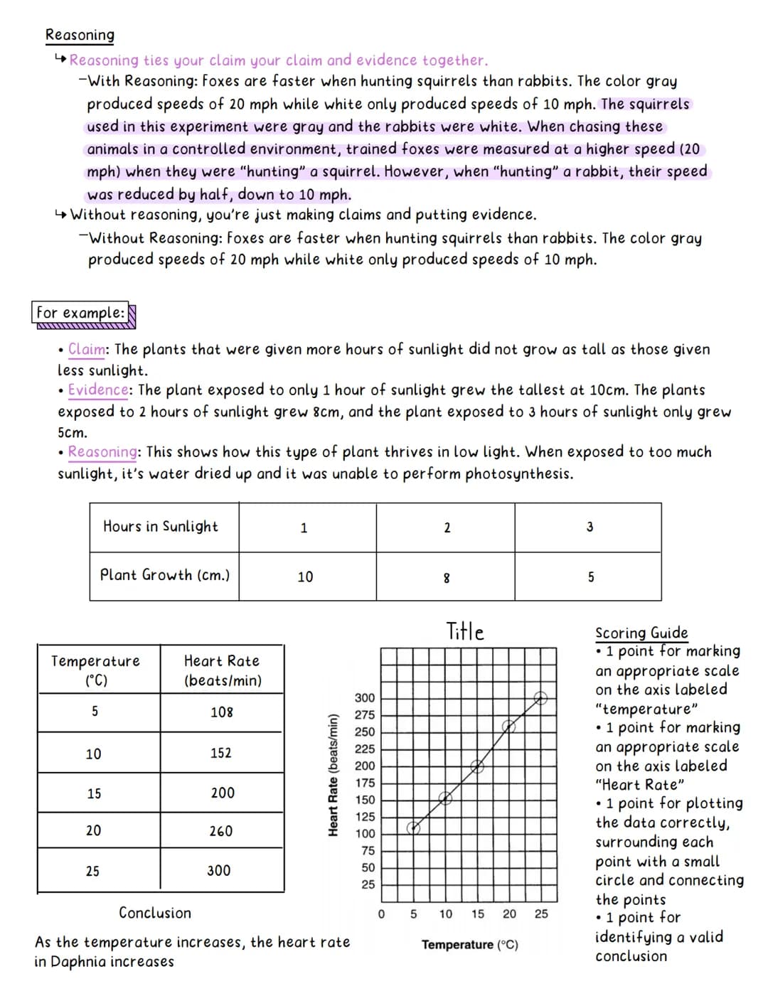 Aim: To identify, analyze and generate testable questions.
Scientific Method
Scientific method
1. Make observations and conduct research
3. 