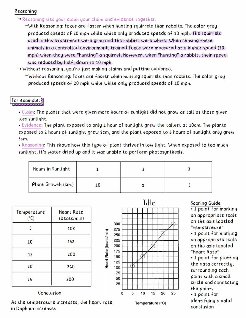 Aim: To identify, analyze and generate testable questions.
Scientific Method
Scientific method
1. Make observations and conduct research
3. 