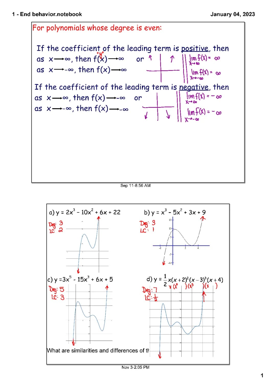Polynomial Functions