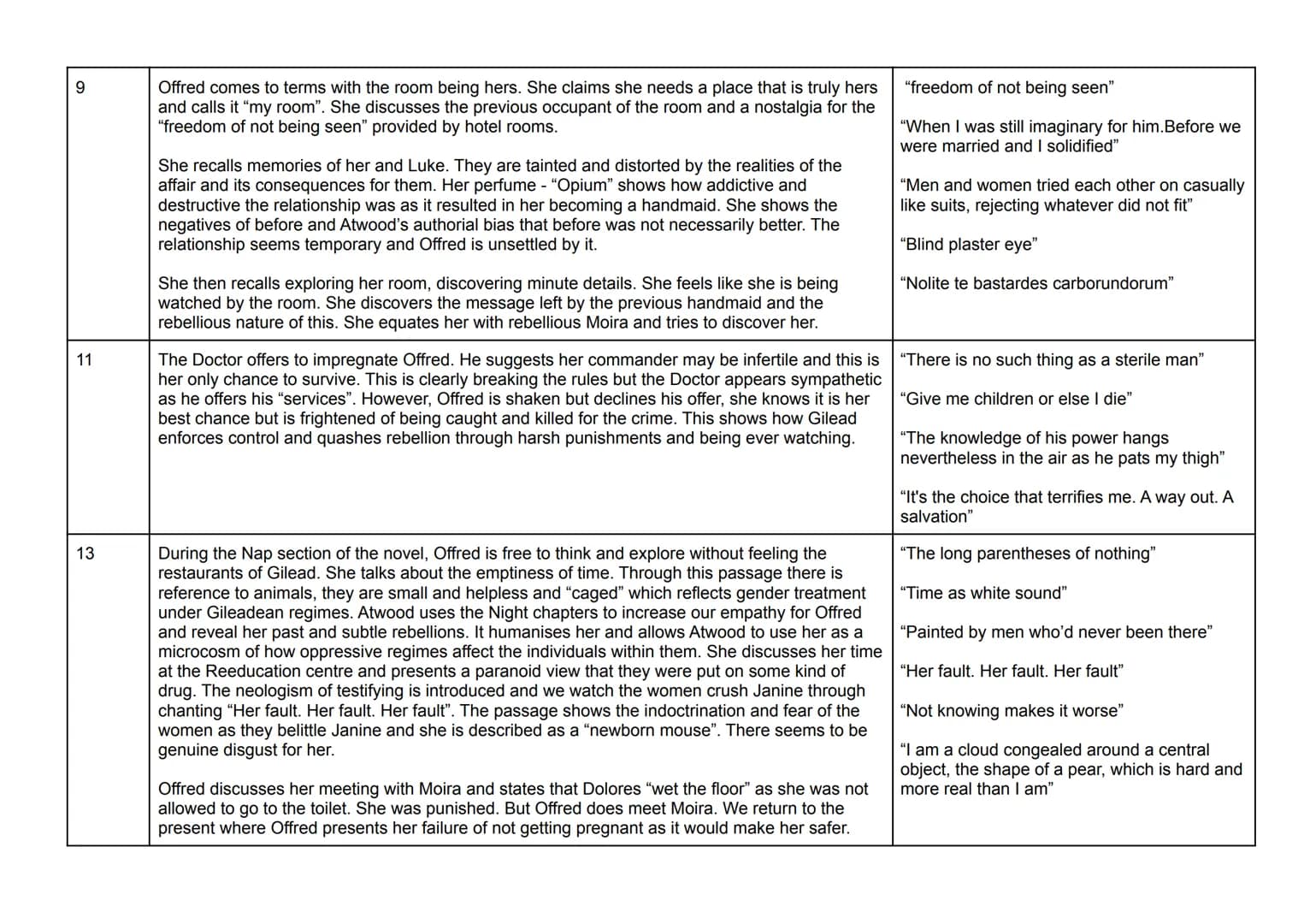 Hassan and Ali's voices are unheard- unreliable narrative
Animal imagery = hazaras
Chapter Summary
1
6
7
December 2001:
Amir describes a pho