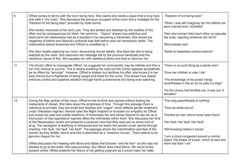 Hassan and Ali's voices are unheard- unreliable narrative
Animal imagery = hazaras
Chapter Summary
1
6
7
December 2001:
Amir describes a pho