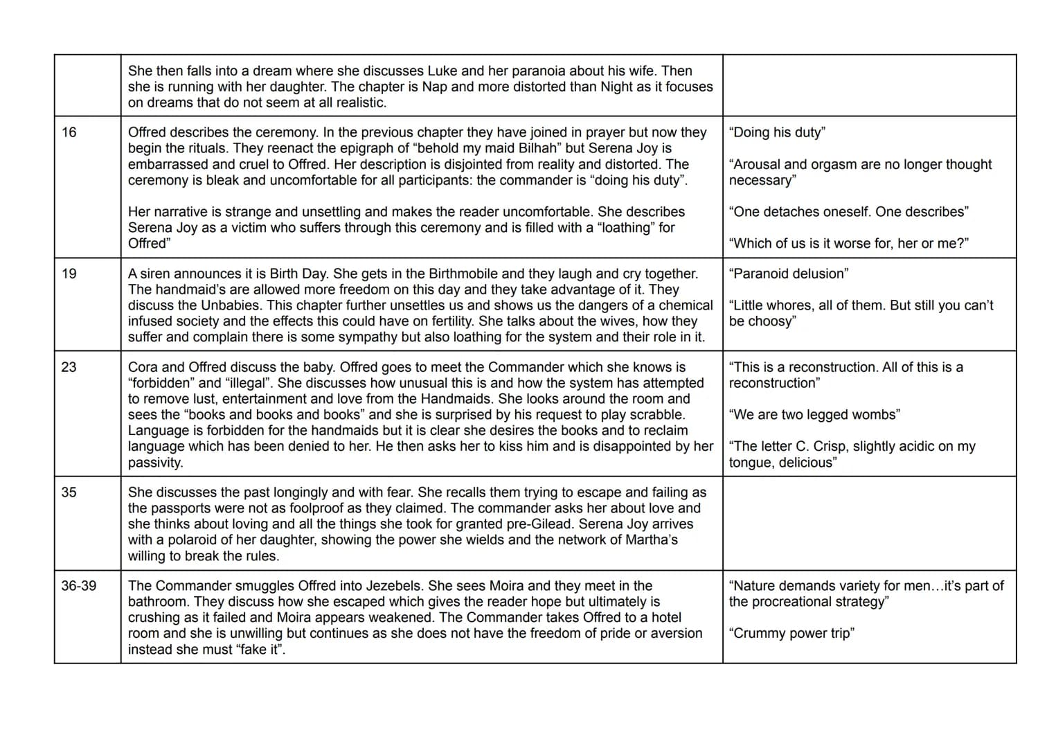 Hassan and Ali's voices are unheard- unreliable narrative
Animal imagery = hazaras
Chapter Summary
1
6
7
December 2001:
Amir describes a pho