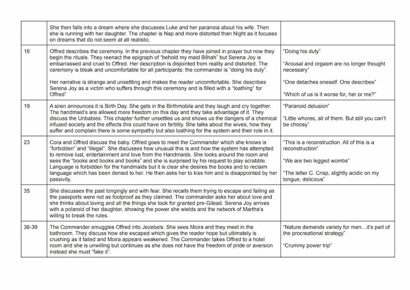 Hassan and Ali's voices are unheard- unreliable narrative
Animal imagery = hazaras
Chapter Summary
1
6
7
December 2001:
Amir describes a pho
