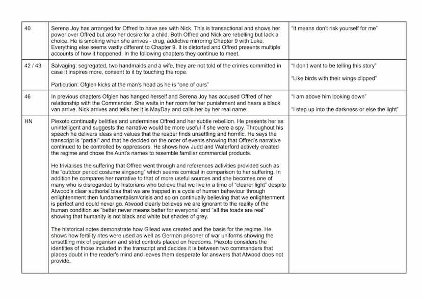 Hassan and Ali's voices are unheard- unreliable narrative
Animal imagery = hazaras
Chapter Summary
1
6
7
December 2001:
Amir describes a pho