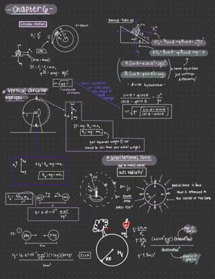 Know circular motion thumbnail