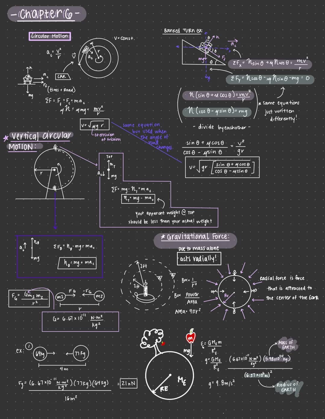 - Chapter 6-
Circular Motion
ex:
しも
P
Gm₂ m₂
+²
* Vertical circular
MOTION:
(1)
64k9
CAR
(tives + Road)
EF=
· F₁ = F = mac
"y. N = Mmg =
m1
