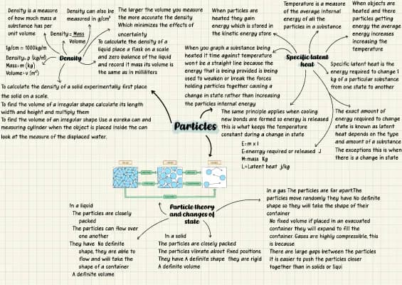 Know Particle model of matter  thumbnail