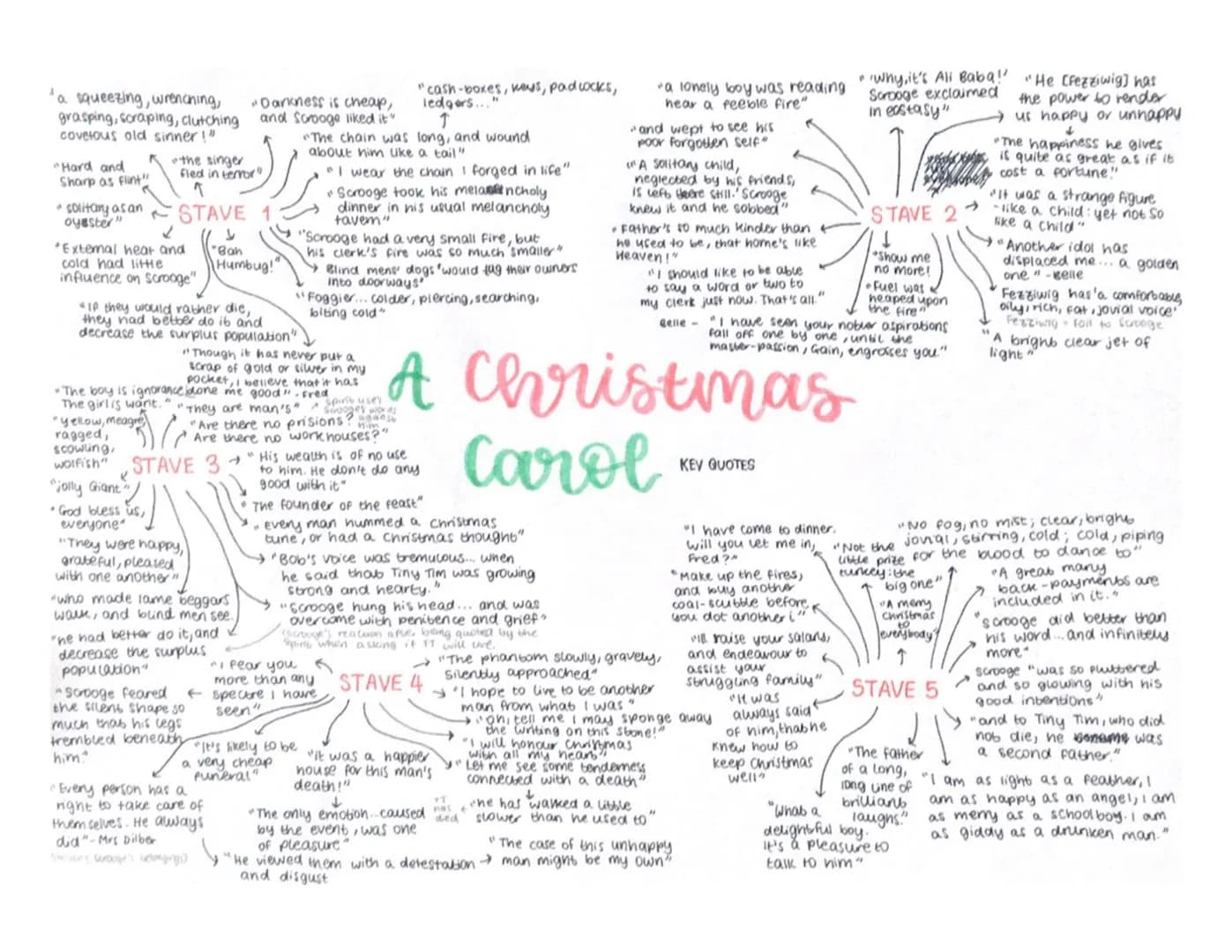 
<p>In the first stave of <em>A Christmas Carol</em>, we are introduced to the main character, Ebenezer Scrooge. The key quotes in this sect