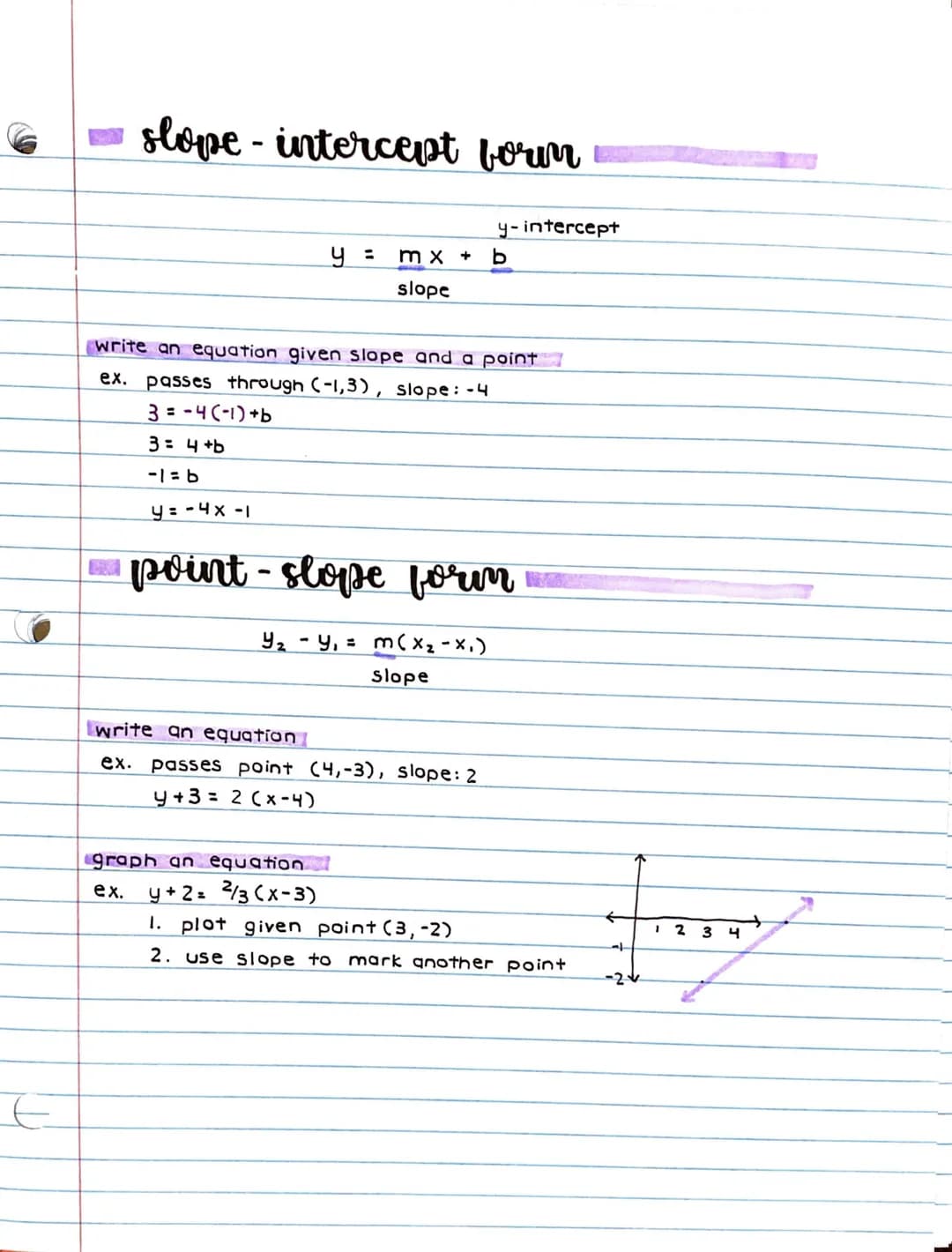 E
slope - intercept form
y =
mx +
slope
graph an equation.
ex. y+ 2 = 2/3 (x-3)
y-intercept
(write an equation given slope and a point
ex. p