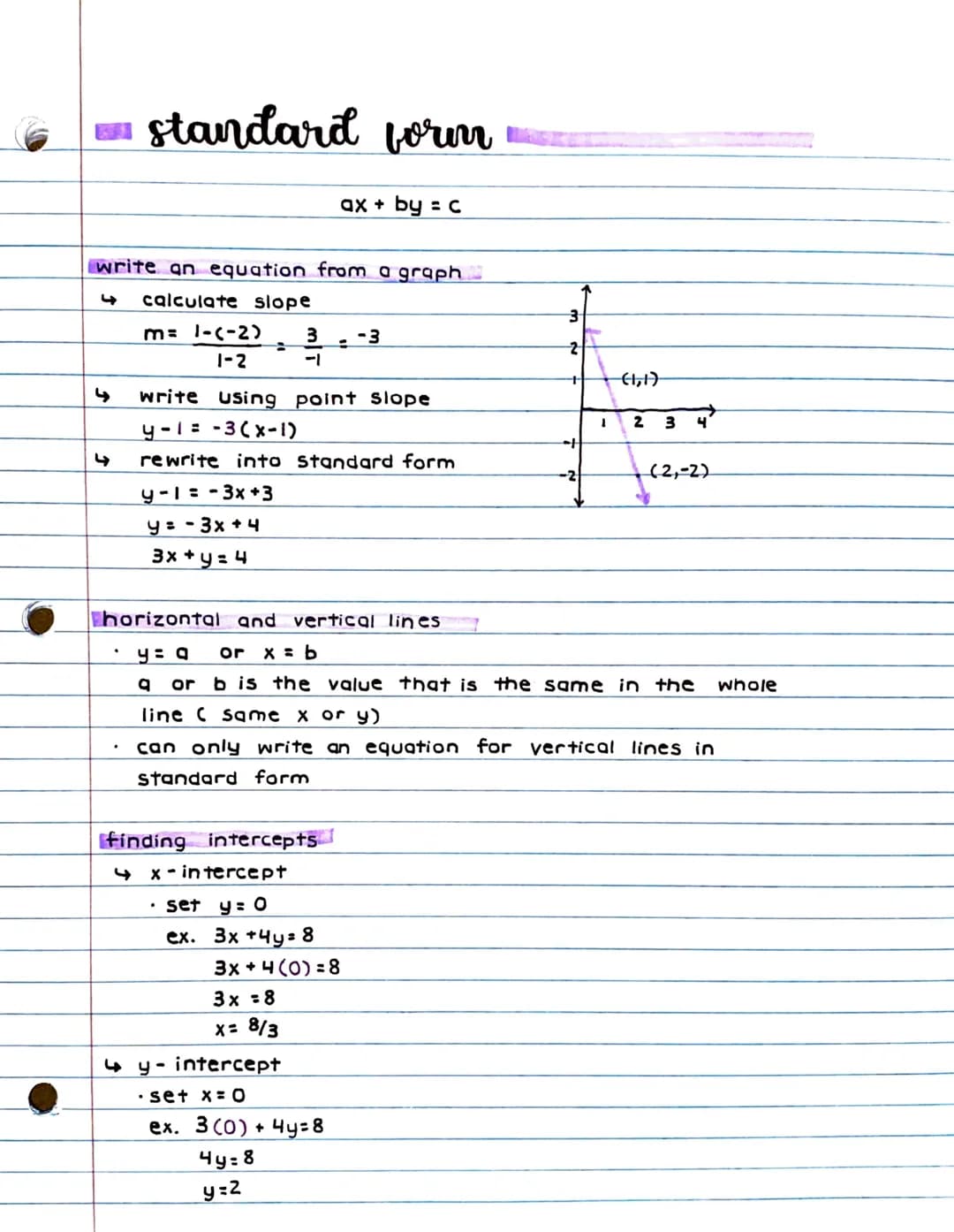 E
slope - intercept form
y =
mx +
slope
graph an equation.
ex. y+ 2 = 2/3 (x-3)
y-intercept
(write an equation given slope and a point
ex. p