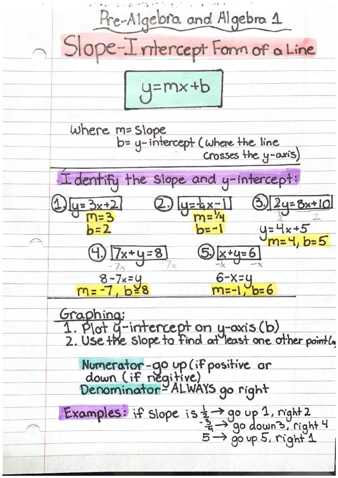 Understanding Slope-Intercept Form in Algebra