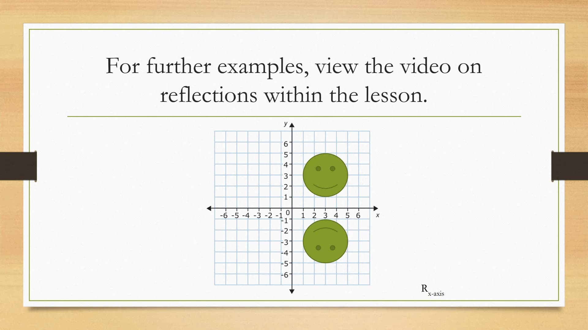 Transformations
Reflections of Two Dimensional Figures Vocabulary
• Reflection: a reflection, or a flip, in a transformation
where the image